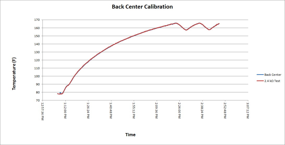 BWBackCenterCal8112015.png