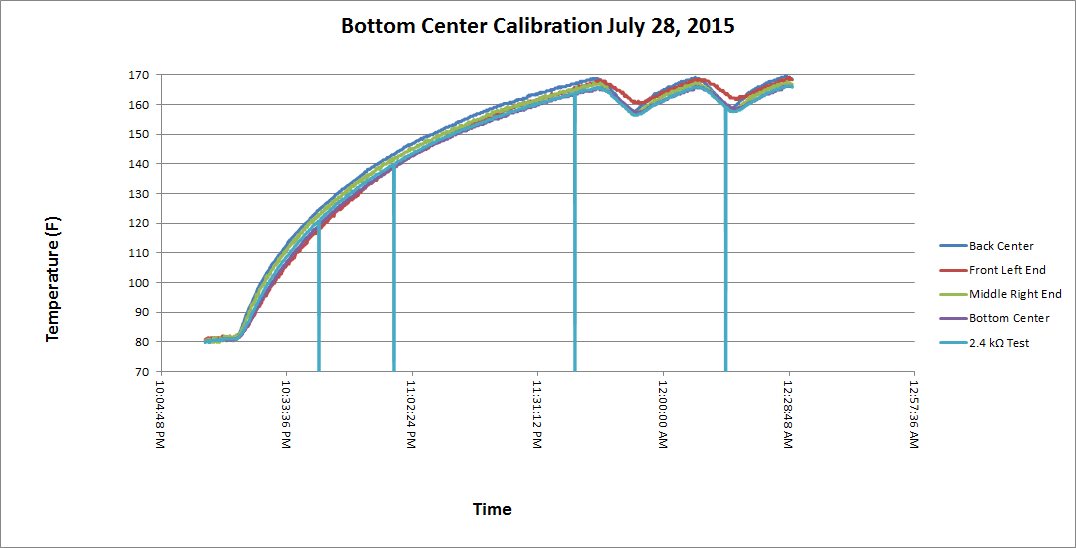 BWBottomCenterAll8182015.png