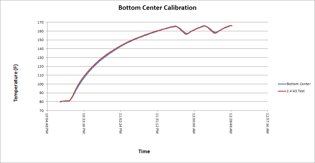 BWBottomCenterCal8112015.png