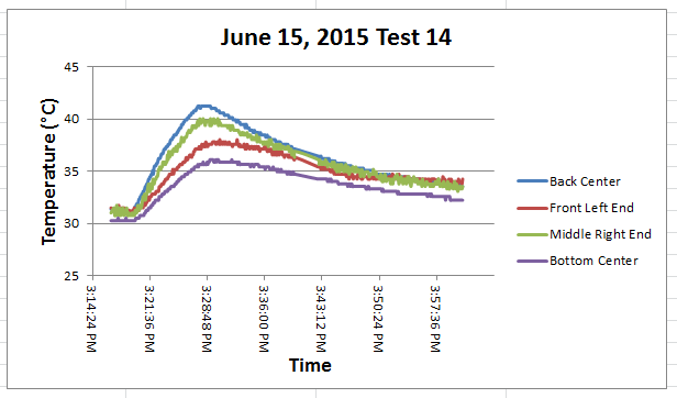 BWJune 15 2015 Test 14.png