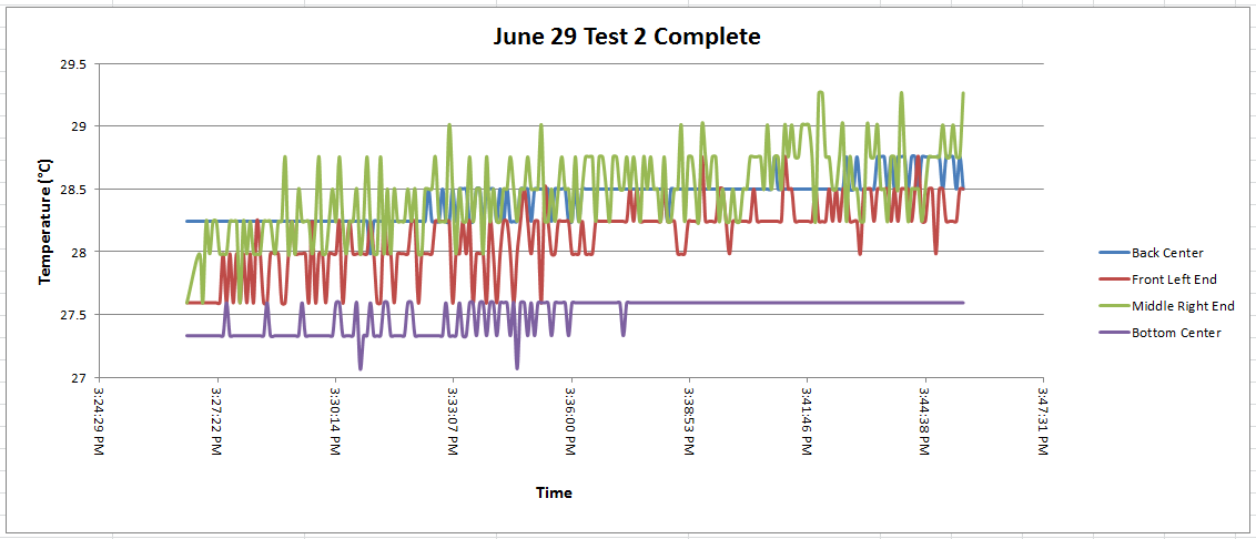 BWJune 29 Test 2 Complete.png