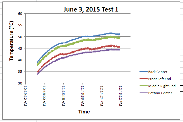 BWJune 3 2015 Test 1.png