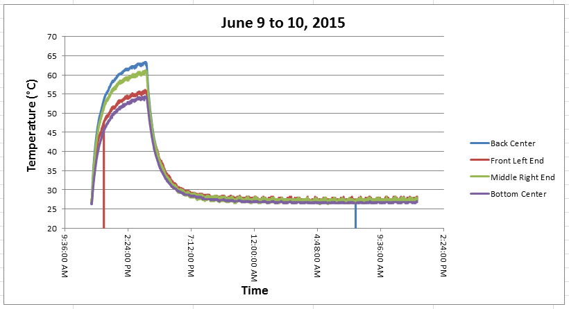 BWJune 9 to 10 2015.png