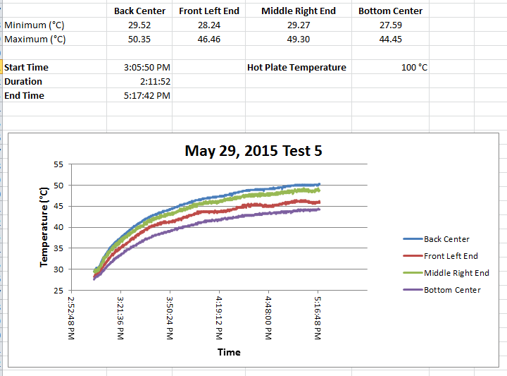 BWMay 29 Test 5.png