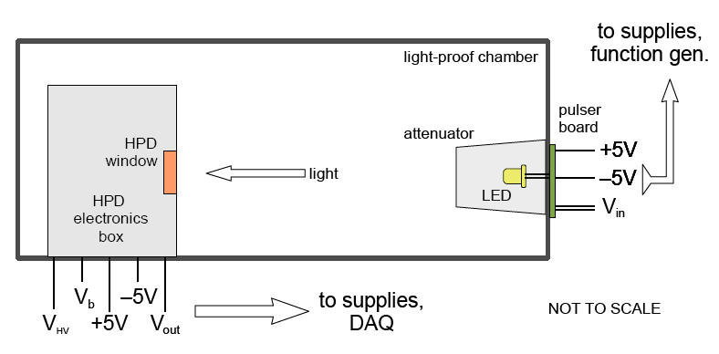 DarkboxDiagram HPD.png