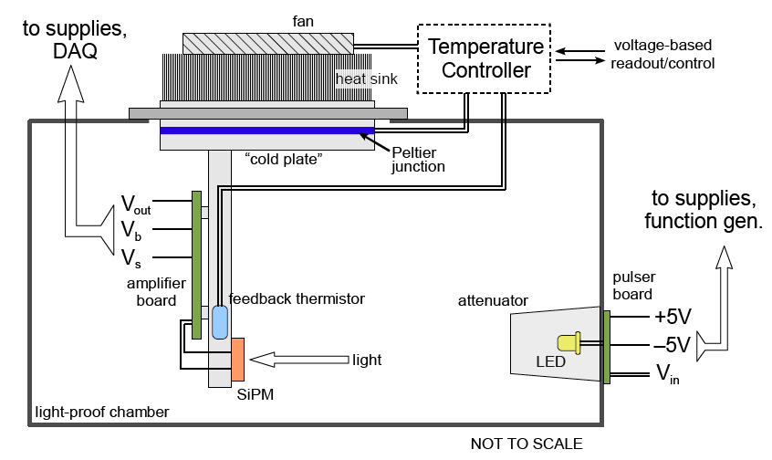 DarkboxDiagram SiPM.png