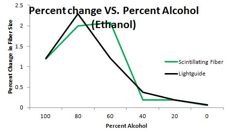 Ethanol.JPG