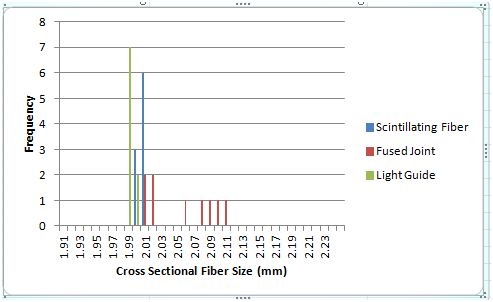 Fuse Bulge Histogram.JPG