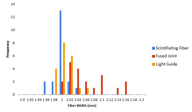 Fused Width Histogram.JPG