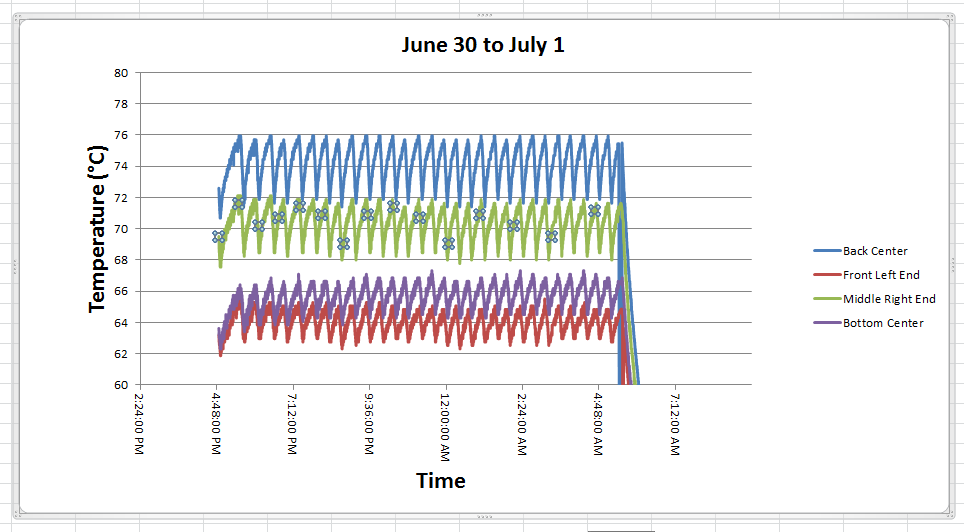 June 30 to July 1.png