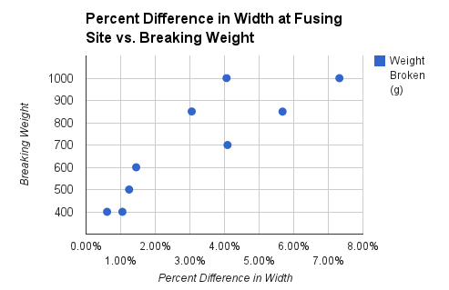 Strength Test 1.png