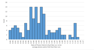 LH prelimfibertests environ.png