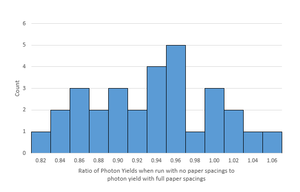 LH prelimfibertests paper.png