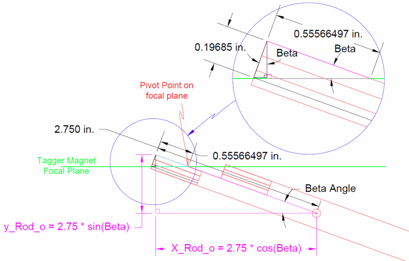 File:Rod position.png