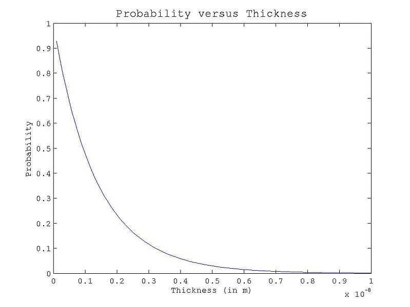 File:Thickness.jpg